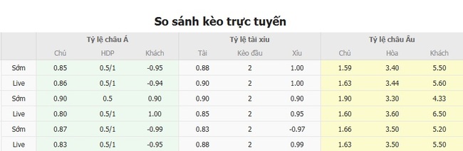 Tỷ lệ cược River Plate vs San Lorenzo 