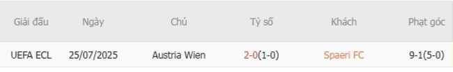 Kết quả đối đầu quá khứ Spaeri FC vs Austria Wien