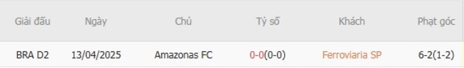 Kết quả đối đầu quá khứ Ferroviaria SP vs Amazonas FC