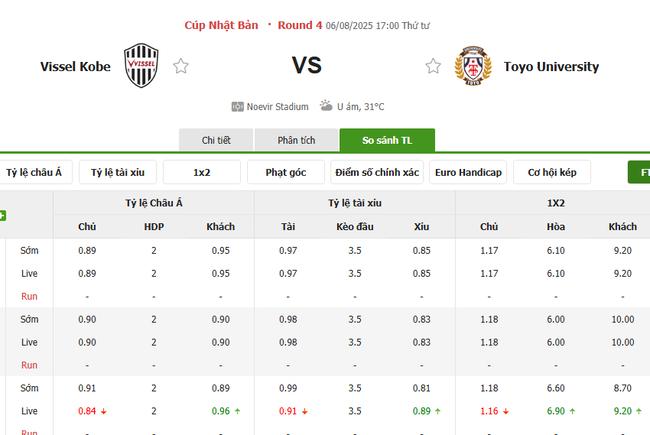 Tỷ lệ cược chuẩn trận Vissel Kobe vs Toyo University  